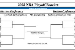 史蒂夫·科尔：如何将勇士队内冲突转化为动力